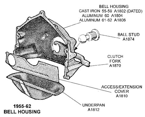 bell housing full of metal|bell housing diagram.